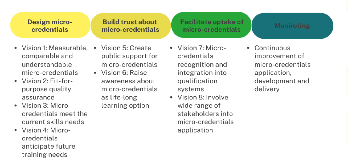 Mastery Governance model