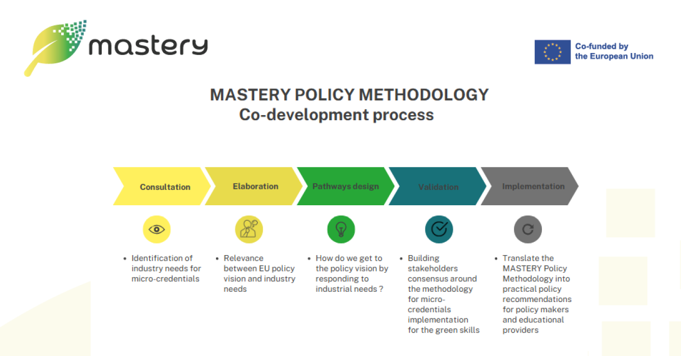 Mastery policy methodology